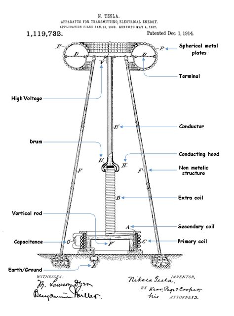 wardenclyffe tower blueprints